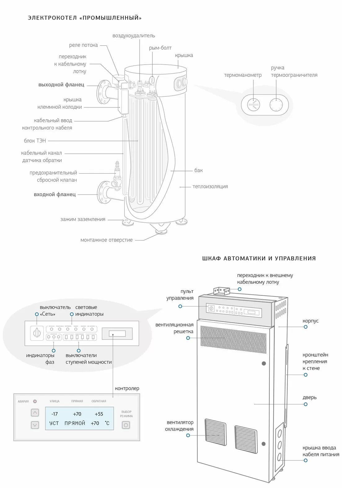 Устройство-КЭН-П