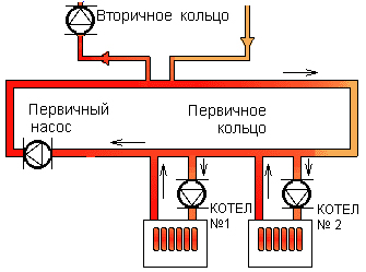 Подключение двух котлов в одну систему
