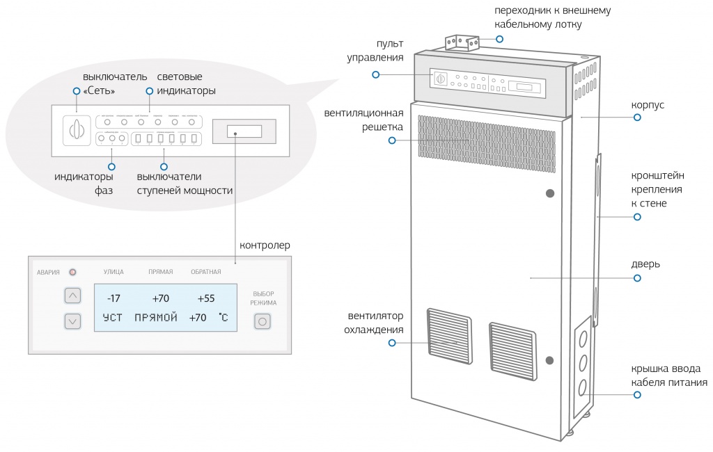 Устройство ШАУ.jpg