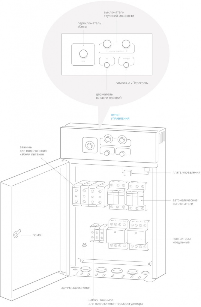 защита водонагревателя