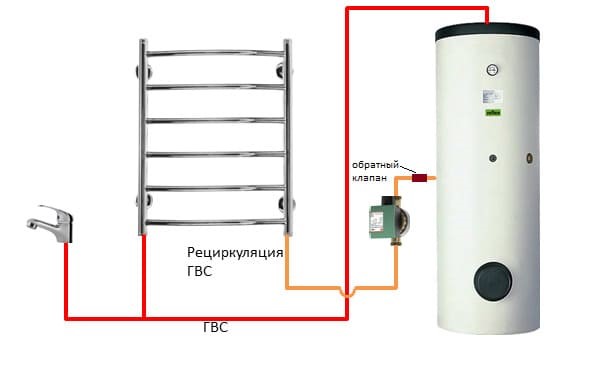 Рециркуляция горячей воды