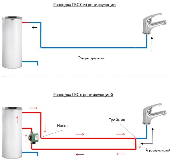 рециркуляция горячей воды
