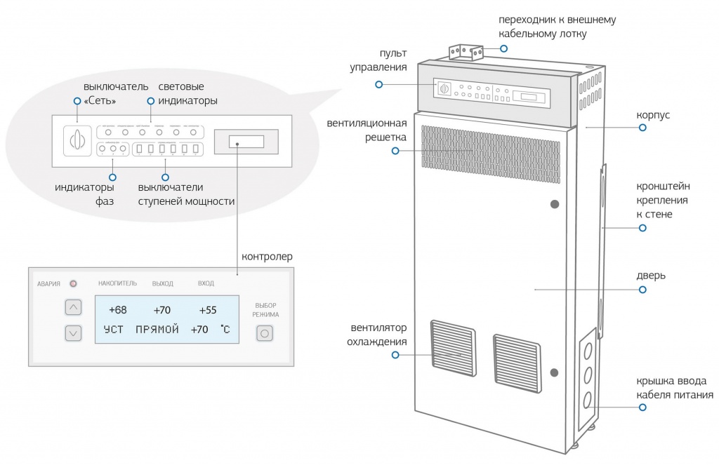 Устройство Шау.jpg